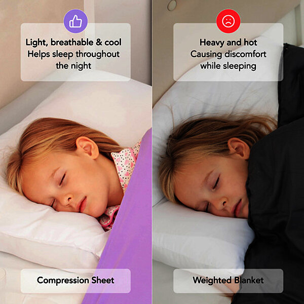 Sensorische Kompressionsdecke-FiNiFuchs